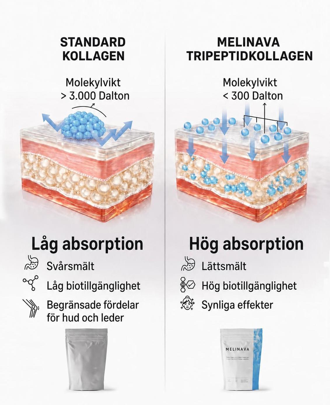 Collagen tripeptides with very small molecules