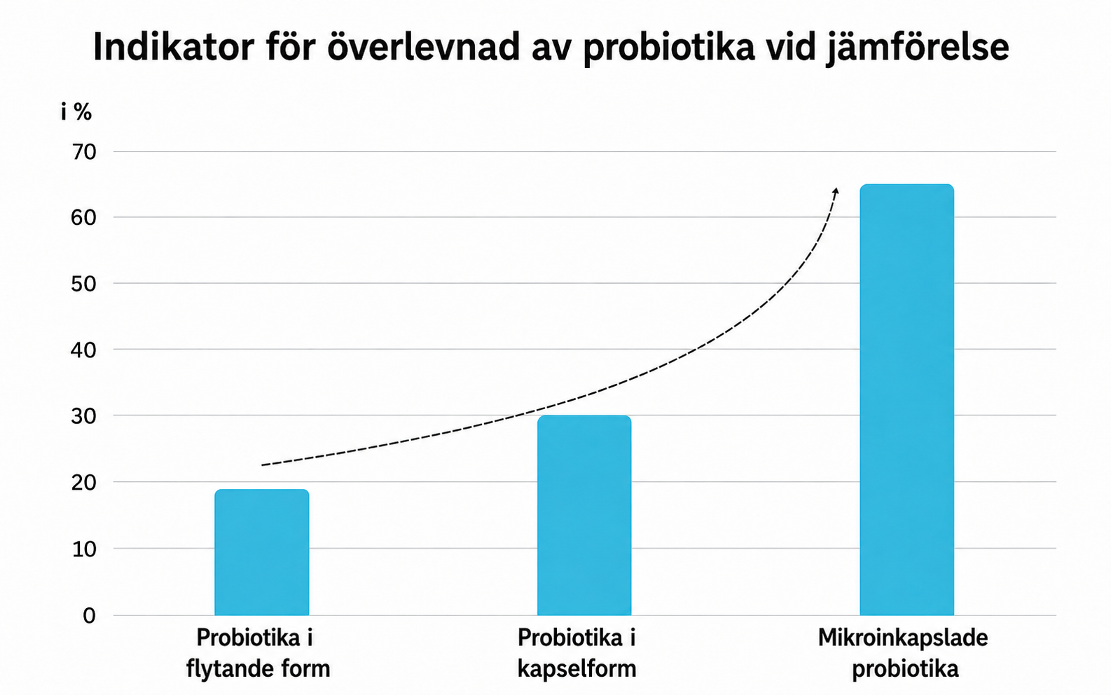 Microencapsulation of the active ingredients